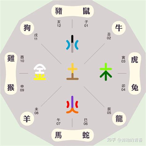 癸酉 五行|八字干支解讀——癸酉：命罩金鐘，最易結緣佛道玄學